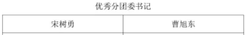 我院在2023 年度长春电子科技学院五四创先争优中再获佳绩