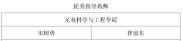 我院在2023 年度长春电子科技学院五四创先争优中再获佳绩